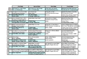 28天科学瘦身｜美国化学饮食养生法｜第二周的做法 步骤2