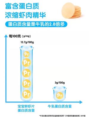 鲜虾片?补钙佳品，适合一岁以上宝宝的做法 步骤21