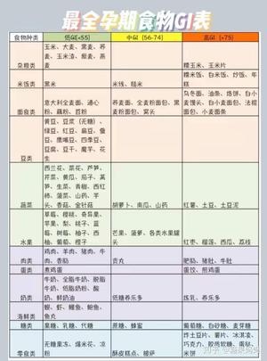 24周孕期控糖餐谱的做法 步骤12