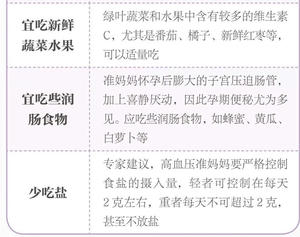 健康食谱推荐孕6月一天饮食参考(21-24周)的做法 步骤4