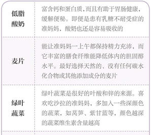 健康食谱推荐孕6月一天饮食参考(21-24周)的做法 步骤9