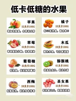 产后减脂三餐，亲测15天瘦7斤，每天吃饱饱的做法 步骤1