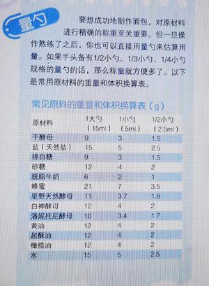 面包机版 超级柔软湿润的可可大理石吐司750克（4人份）不放可可也行，就做个纯吐司也超级软，好吃！的做法 步骤5