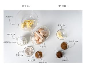 肉桂曲奇卷｜空气里弥漫着幸福的味道的做法 步骤1