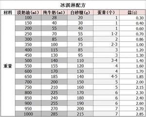 淡奶油冰淇淋的做法 步骤18