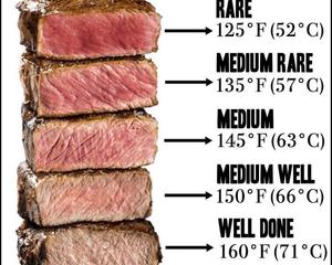 How to steak beaf 牛排应该怎么做的做法 步骤16