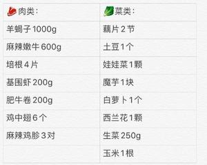 【家庭火锅食材清单】的做法 步骤1