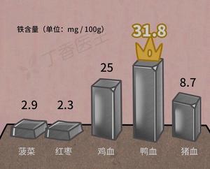 辣炒鸭血韭菜的做法 步骤2