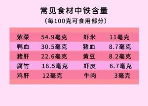 【孕妇菜谱】鸭血粉丝汤的做法 步骤1