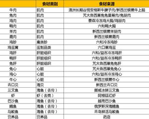 生骨肉猫饭自制的做法 步骤4