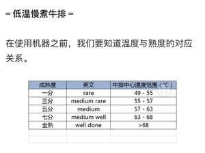 【青豆豆的低卡健康餐】低温慢煮做牛排（转发）的做法 步骤2