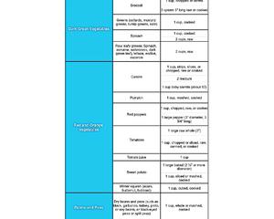 Healthy Eating Styly—Grains怎样吃的更健康饮食搭配的做法 步骤13