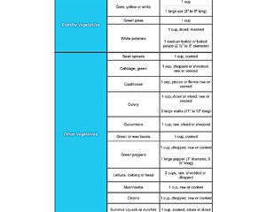 Healthy Eating Styly—Grains怎样吃的更健康饮食搭配的做法 步骤14