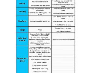 Healthy Eating Styly—Grains怎样吃的更健康饮食搭配的做法 步骤10