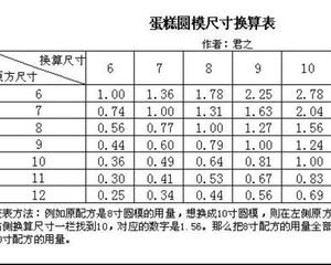 德国婆婆秘方•简单而细腻的巧克力樱桃蛋糕的做法 步骤17