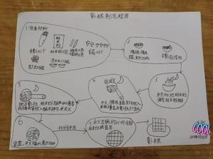 小孩都会做的萝卜糕的做法 步骤13