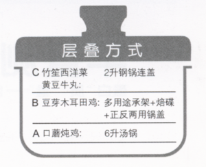 竹笙西洋菜黄豆牛丸（转）的做法 步骤4