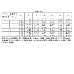 浓郁巧克力慕斯蛋糕（6寸）的做法 步骤23