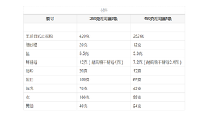 蛋白炼乳小吐司的做法 步骤2