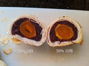蛋黄酥油酥和水油皮的比例的做法 步骤1