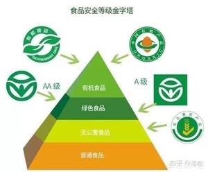 再谈如何买到放心、安全、健康的面粉，有图有真相，实证说明，目的是告诉你如何避坑。的做法 步骤1