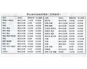 山姆卤汁卤一切的做法 步骤4