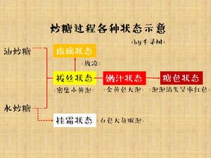 拔丝苹果 百分百成功 附炒糖过程最详细图解 适合各种拔丝菜品的做法 步骤23