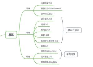 DJ减脂菜谱/每周的做法 步骤3