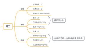 DJ减脂菜谱/每周的做法 步骤2