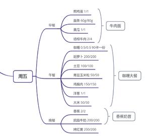 DJ减脂菜谱/每周的做法 步骤5