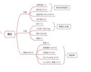 DJ减脂菜谱/每周的做法 步骤7