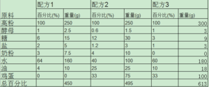 不要求手套膜低脂低糖适合做三明治的减脂柔软吐司 【面包机/原方来自小高姐的柔软牛奶吐司】的做法 步骤23