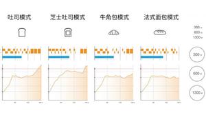 烤吐司披萨合集（开放式三明治）巴慕达蒸汽烤箱的做法 步骤20